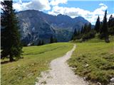 Ehrwald - Zugspitze